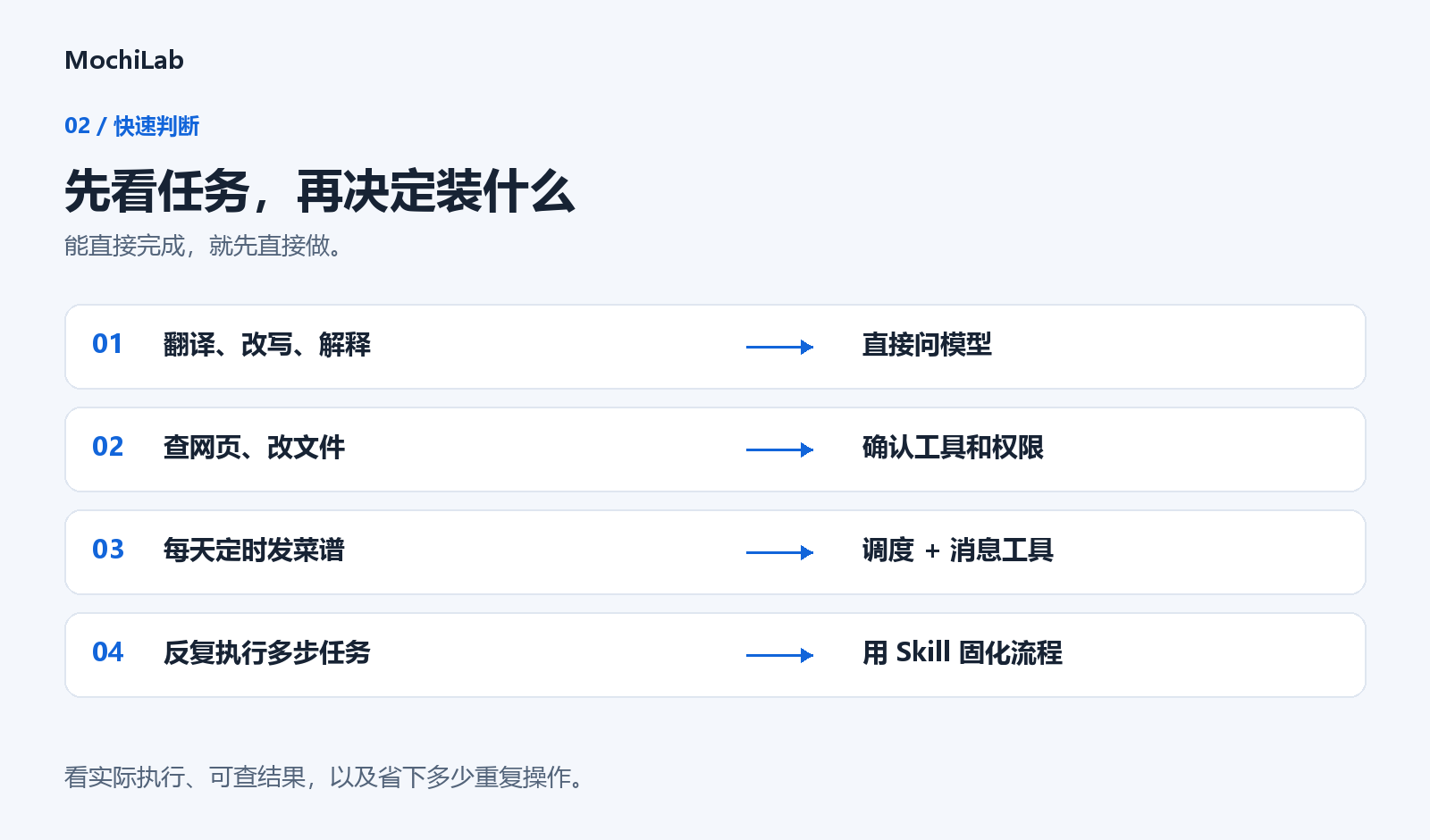 按任务选择模型、工具或 Skill